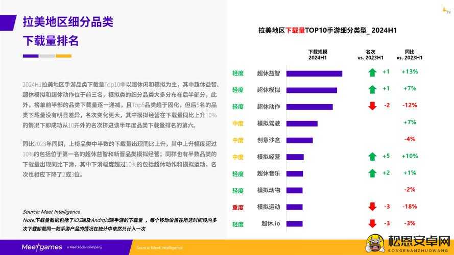 解读国产与欧洲游戏市场尺寸对比 2023 探寻发展差异与未来趋势