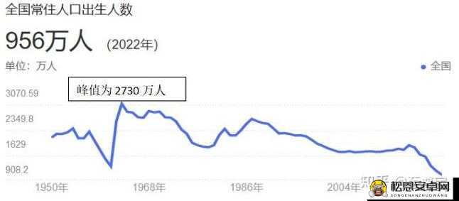 亚洲 VS 欧洲 VS 美洲人口比例变化：深度剖析与未来展望