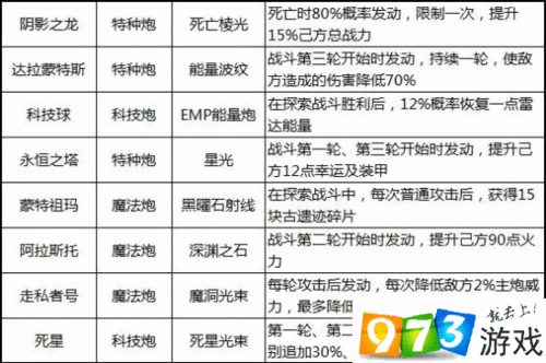 不思议迷宫天空战，全面解析飞艇选择策略攻略